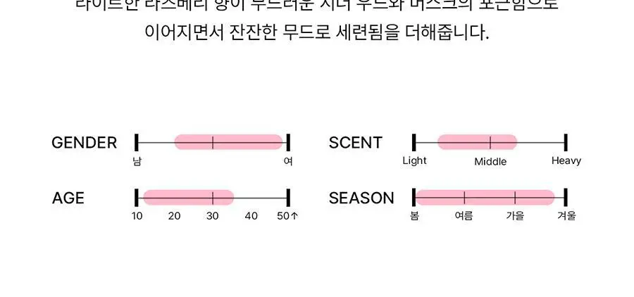 [보이넥스트도어 PICK] 비비앙 니치 섬유향수 콜린 100ml 상세페이지 15